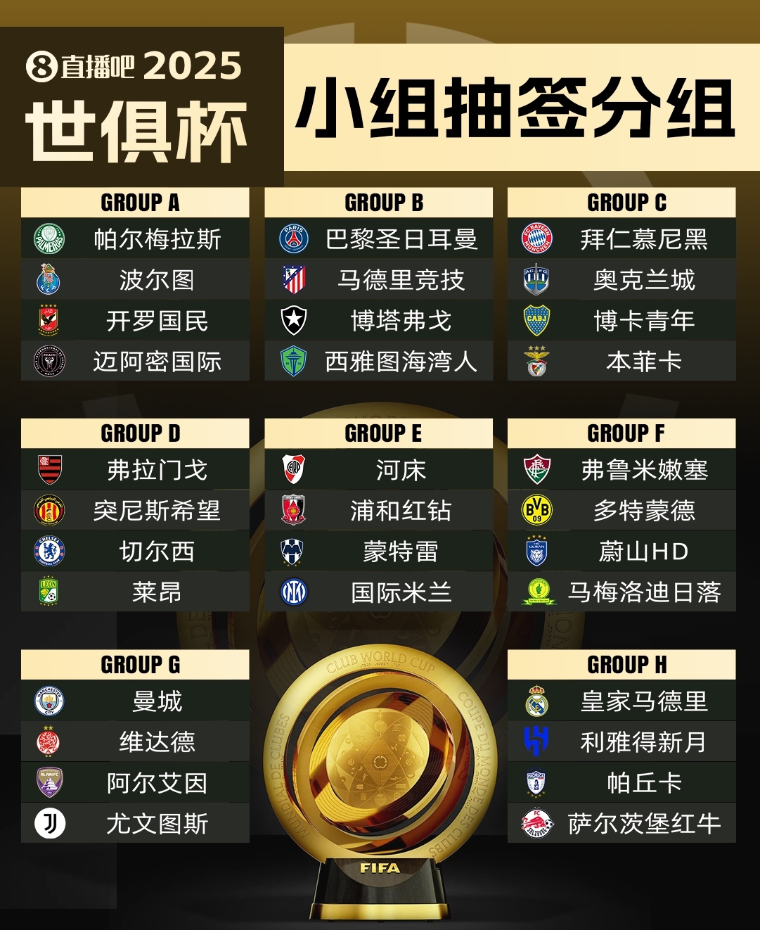  集體反對?曼城因世俱杯要求新賽季英超延遲開賽，遭其余19隊(duì)反對