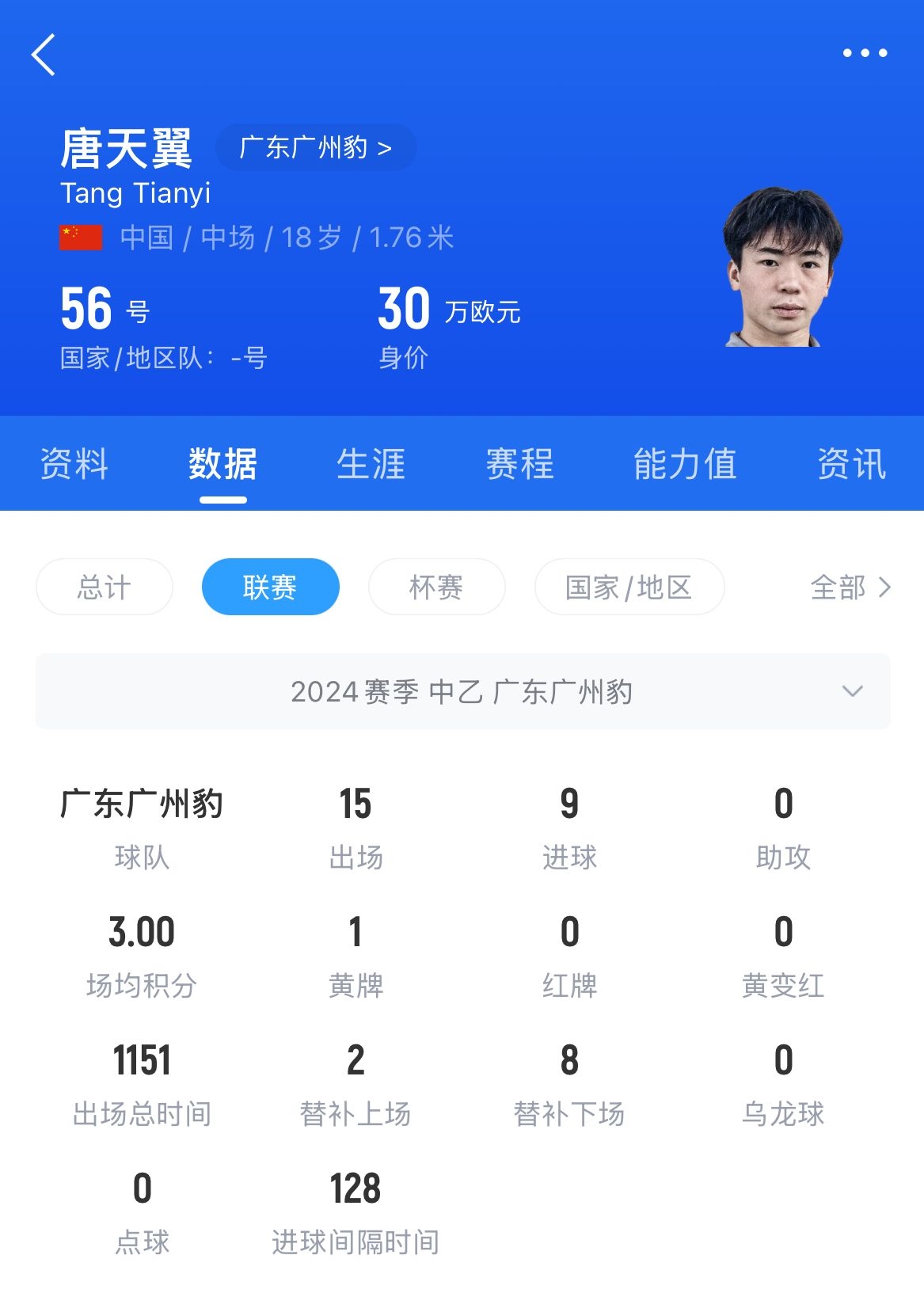 18歲退役？媒體人：涉賭很難有球隊敢接，唐天翼大概率只能轉行