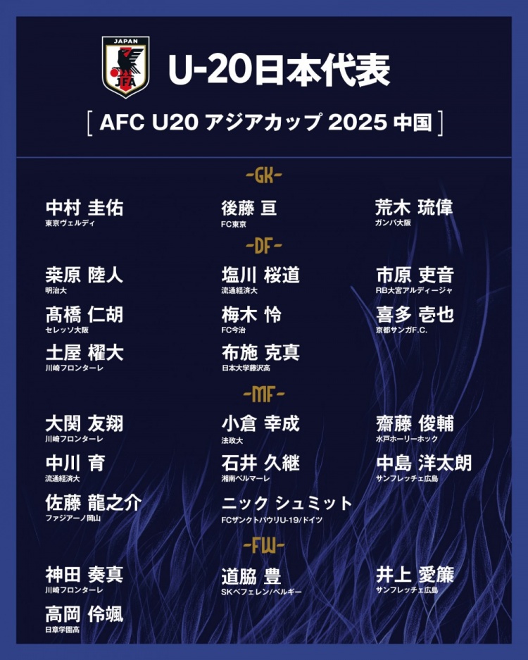  日本公布U20國家隊(duì)亞洲杯球衣號(hào)：高岡伶颯20號(hào)，高橋仁胡3號(hào)