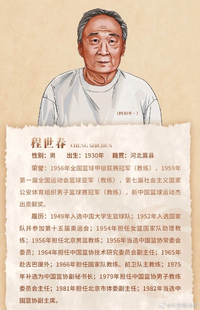  先生千古！中國(guó)籃協(xié)前任副主席/新中國(guó)第一代國(guó)手程世春因病逝世