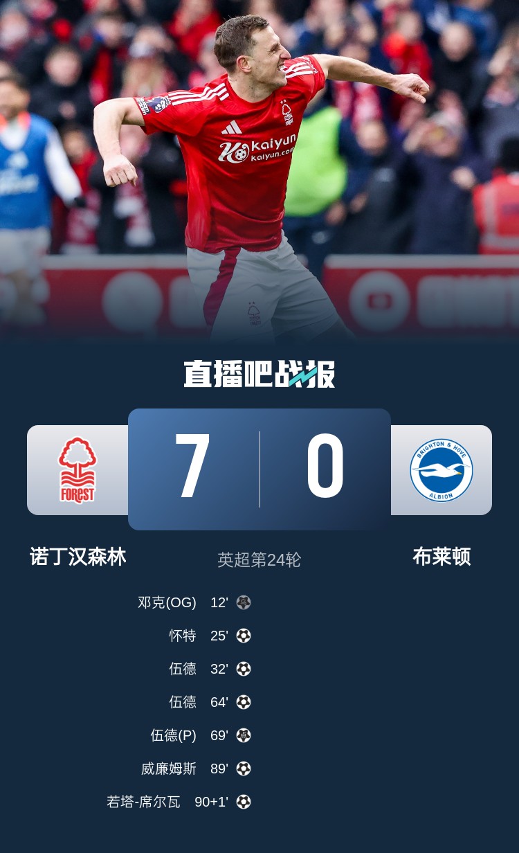  靈魂互換？森林7-0布萊頓后3輪比賽1平2負(fù)，海鷗4連勝猛猛上分
