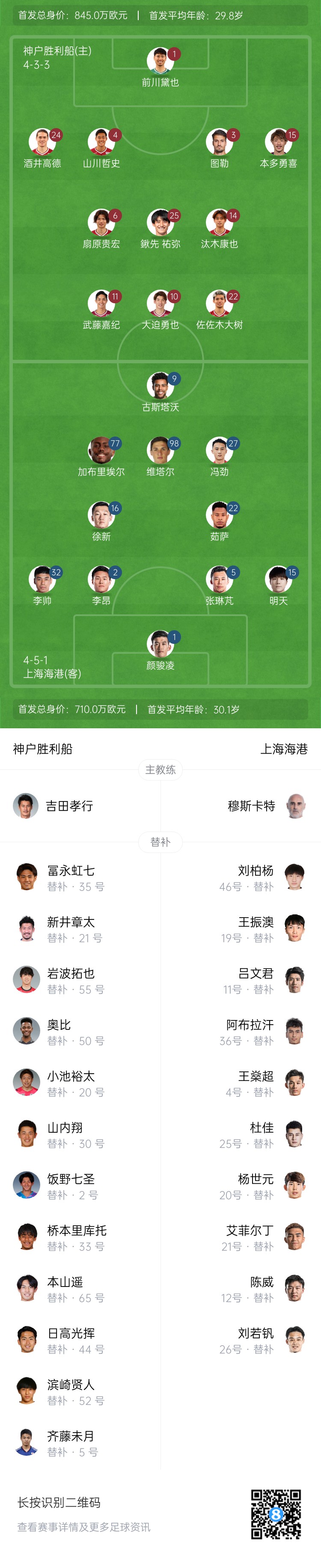  亞冠-海港vs神戶首發(fā)：4外援pk單外援，張琳芃、明天出戰(zhàn)