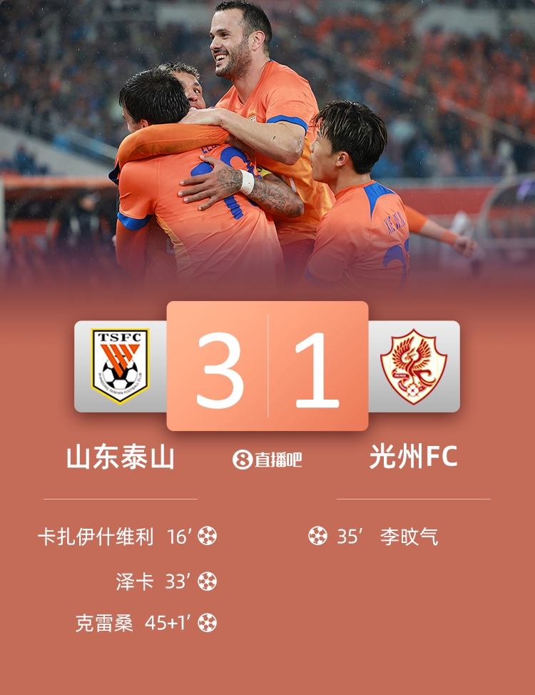  泰山是本賽季亞冠第二支擊敗光州的球隊，此前僅神戶2-0取勝