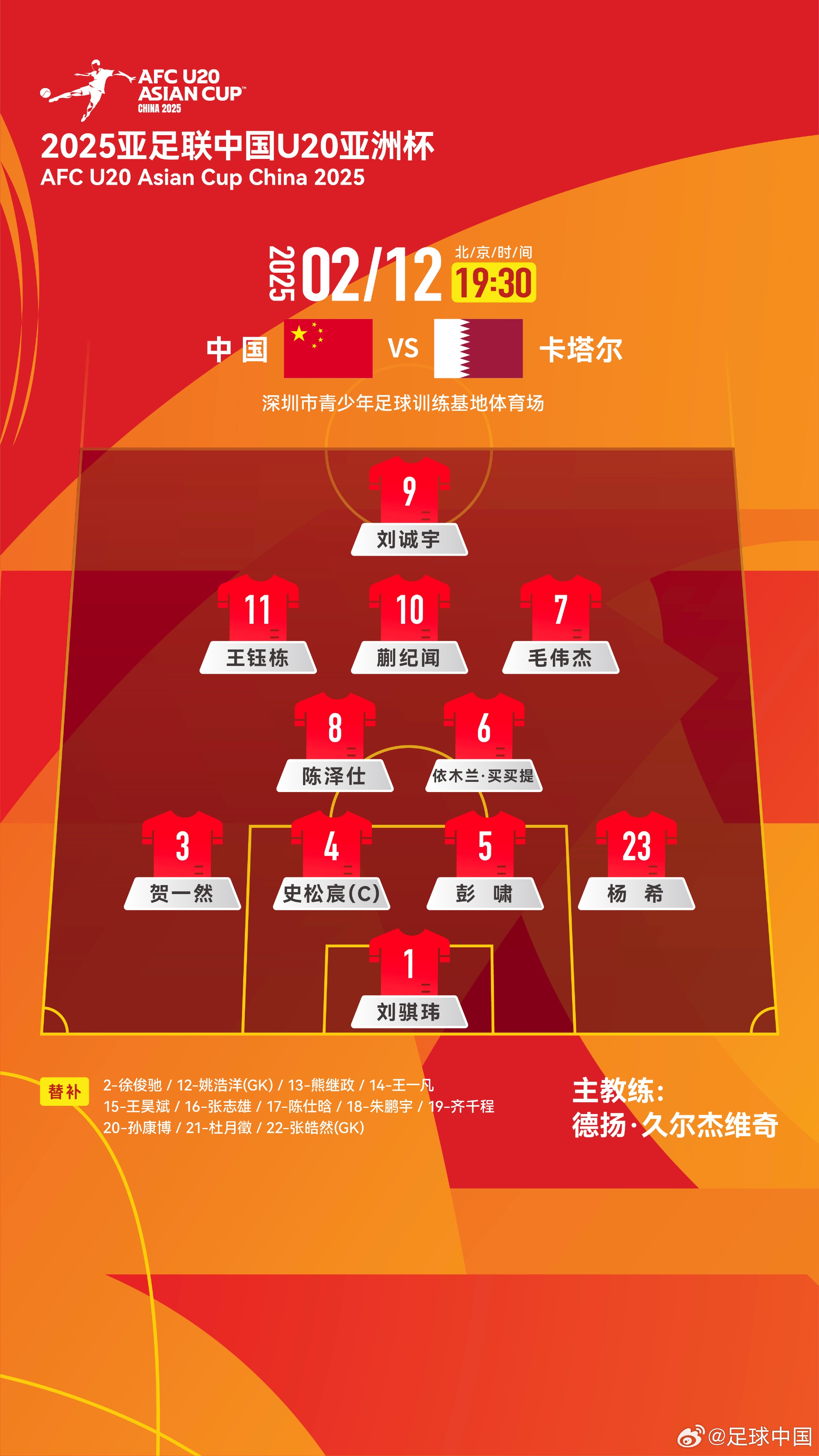  U20球員俱樂部：首發(fā)球員5人來自泰山，鋒線4人申花海港浙江大連