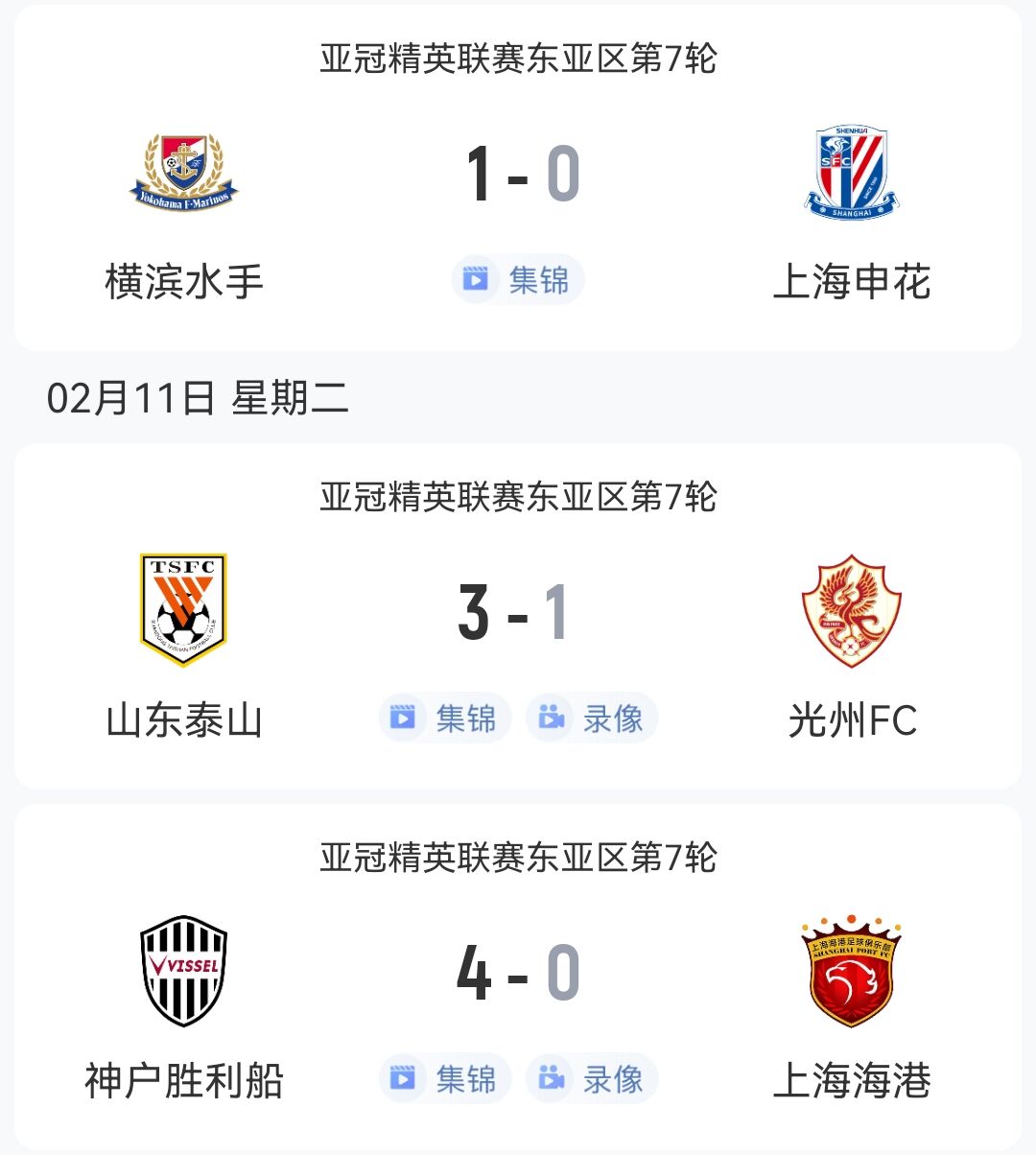  1勝2負(fù)！中超3隊(duì)本輪亞冠：泰山3-1光州，申花海港征戰(zhàn)日本均告負(fù)