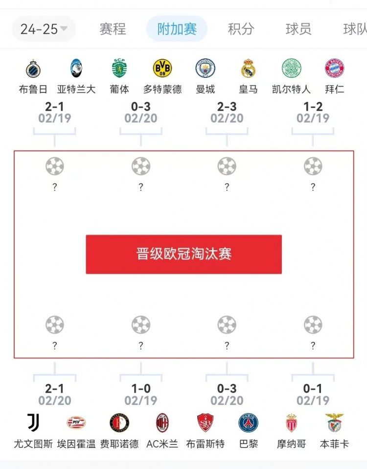  危？歐冠附加賽意甲3隊2負1勝，德甲雙勝&法甲或僅巴黎晉級