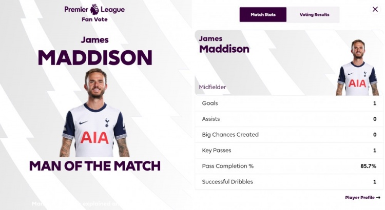  打進唯一進球！英超官方：麥迪遜當選熱刺1-0曼聯(lián)全場最佳球員