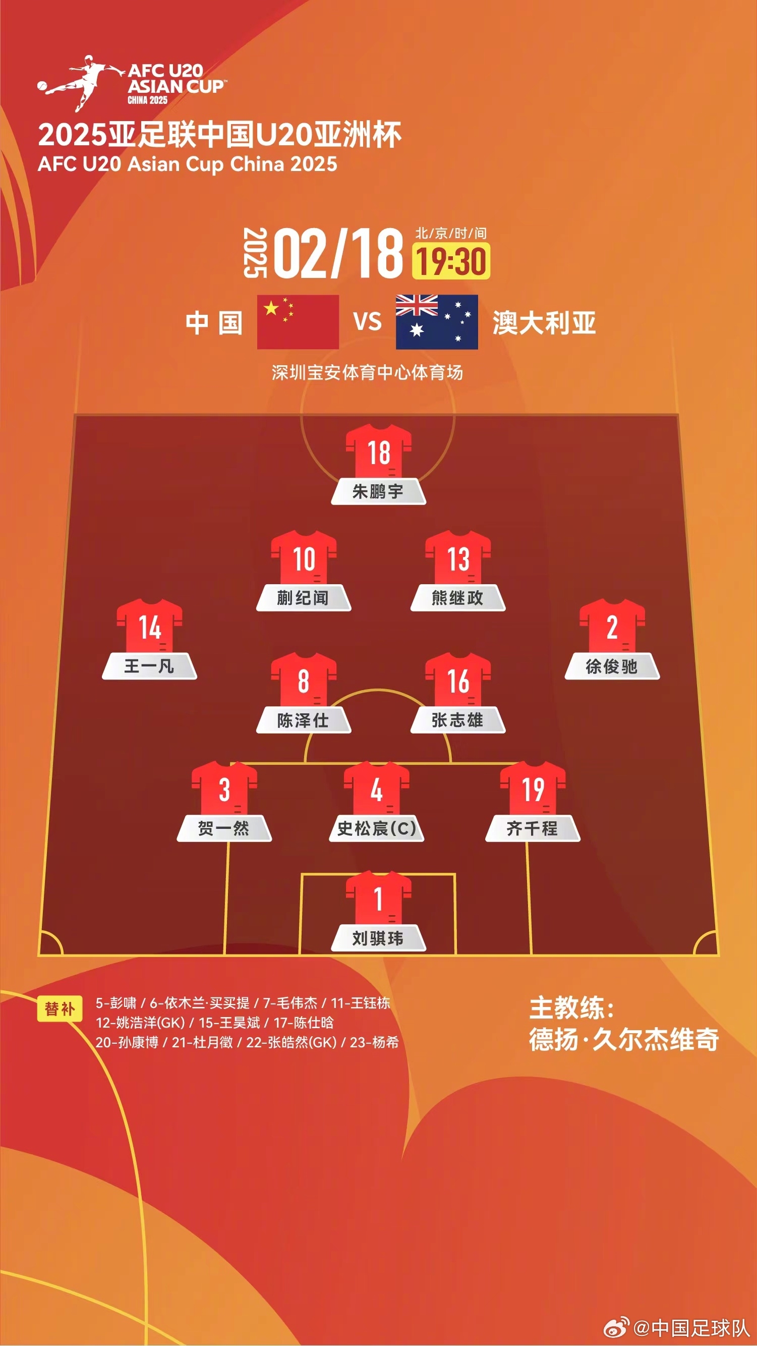  提前出線輪換6人！U20國(guó)青本場(chǎng)輪換6人，依木蘭、王鈺棟等人替補(bǔ)