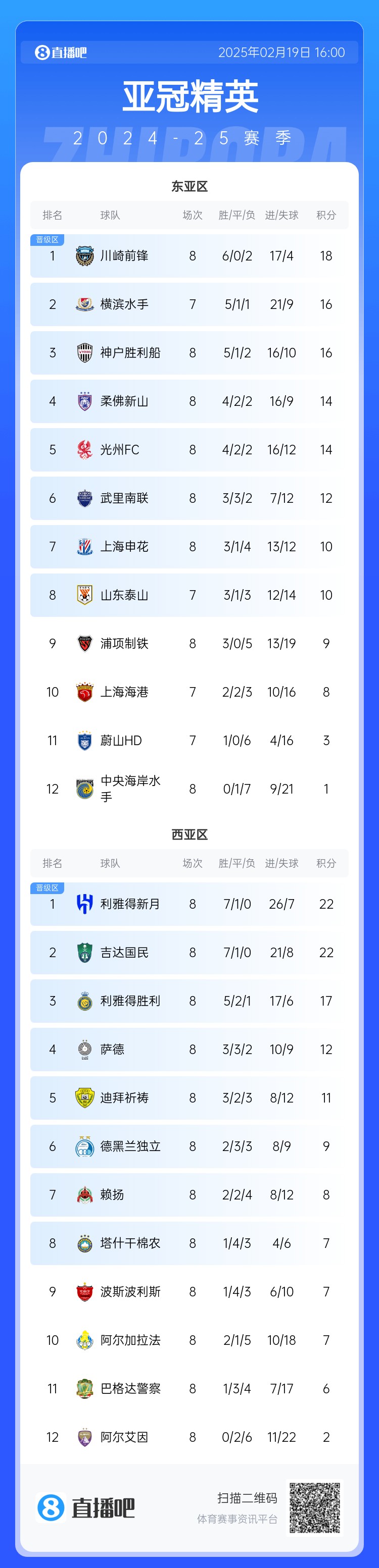  晉級(jí)了？若泰山判0-3負(fù)，申花將自動(dòng)晉級(jí)，海港高比分平局也晉級(jí)