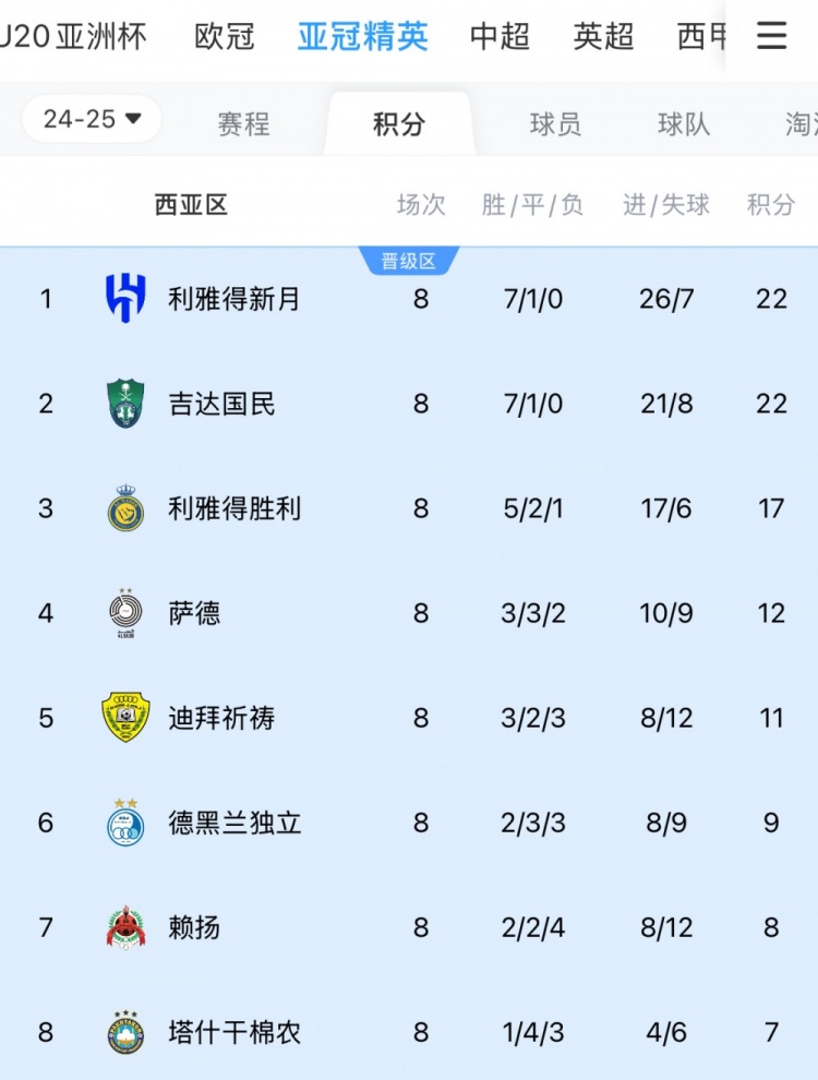  亞冠1/8決賽西亞區(qū)對(duì)陣：新月vs塔什干棉農(nóng)，勝利vs德黑蘭獨(dú)立