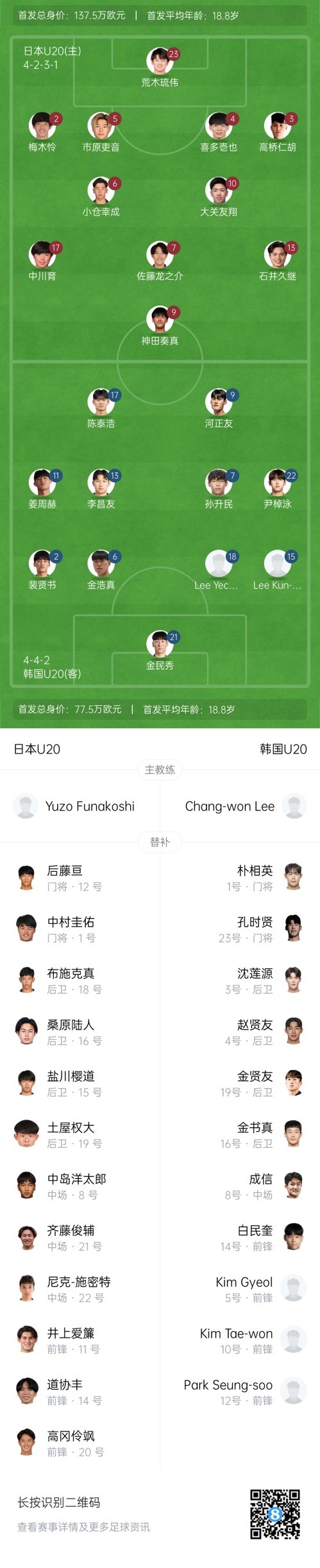  U20亞洲杯-日本vs韓國首發(fā)：神田奏真pk河正友，兩隊爭小組頭名