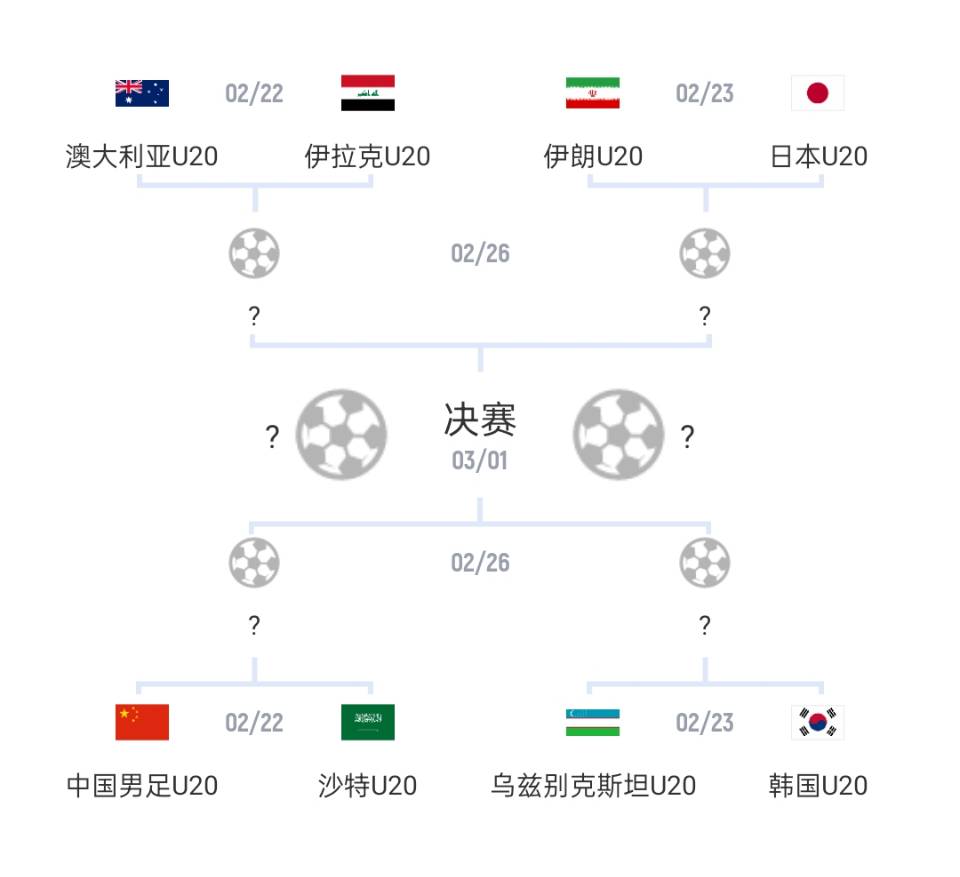  U20亞洲杯1/4決賽對陣：國青vs沙特，日本vs伊朗