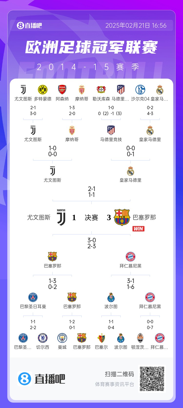  哪場(chǎng)讓你記憶猶新？回顧10年前歐冠淘汰賽，16強(qiáng)隊(duì)有一半如今不在