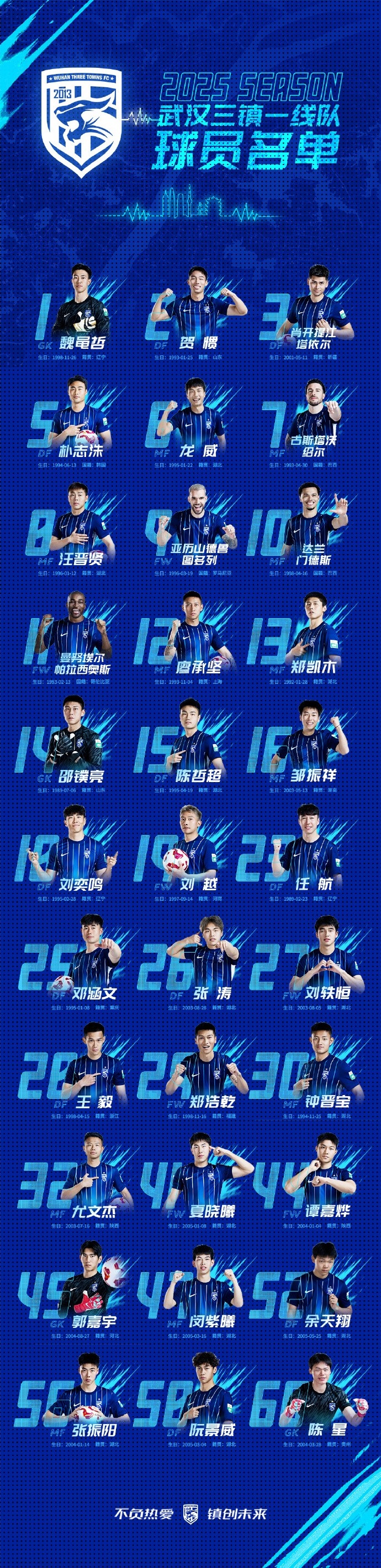  武漢三鎮(zhèn)一線隊(duì)名單：5外援領(lǐng)銜，任航、鄧涵文等33人入選