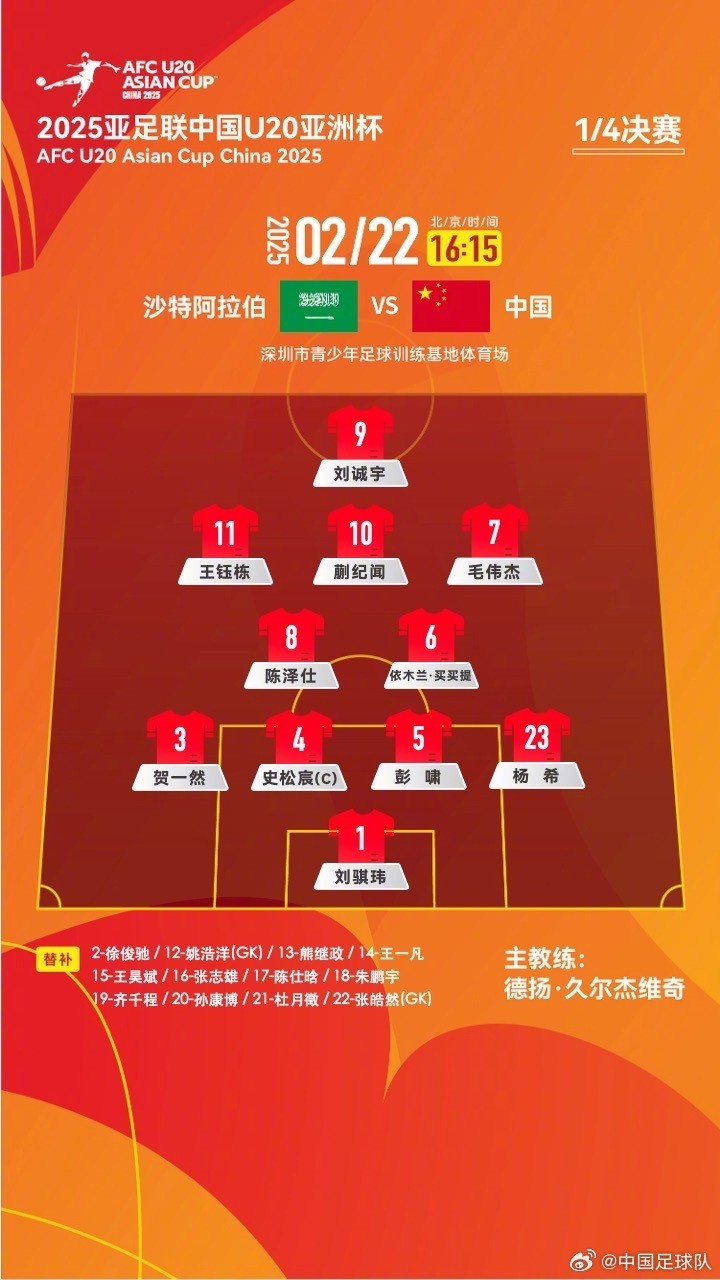  U20亞洲杯四分之一決賽 ，中國(guó)隊(duì)首發(fā)名單揭曉