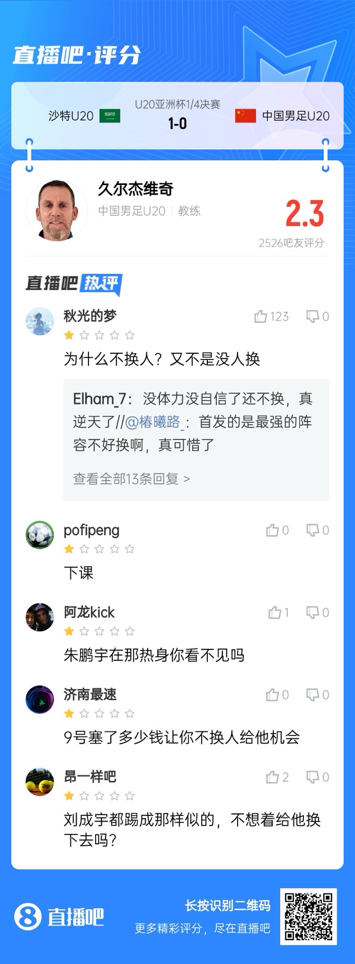  全場僅換兩人！劉誠宇體力告急仍打滿，朱鵬宇曾替補雙響未獲出場