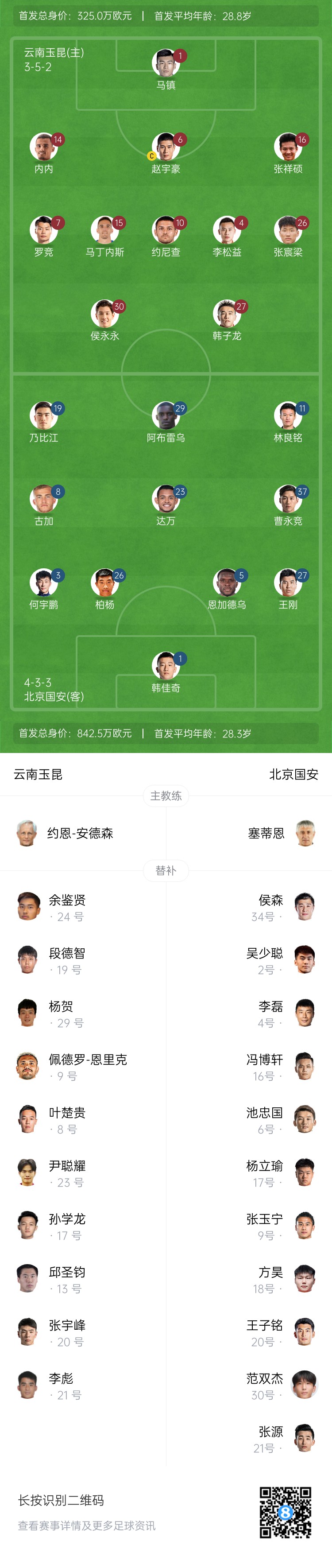  中超首輪|玉昆vs國安：塞鳥&奧斯卡缺席，侯永永首秀，張玉寧替補(bǔ)