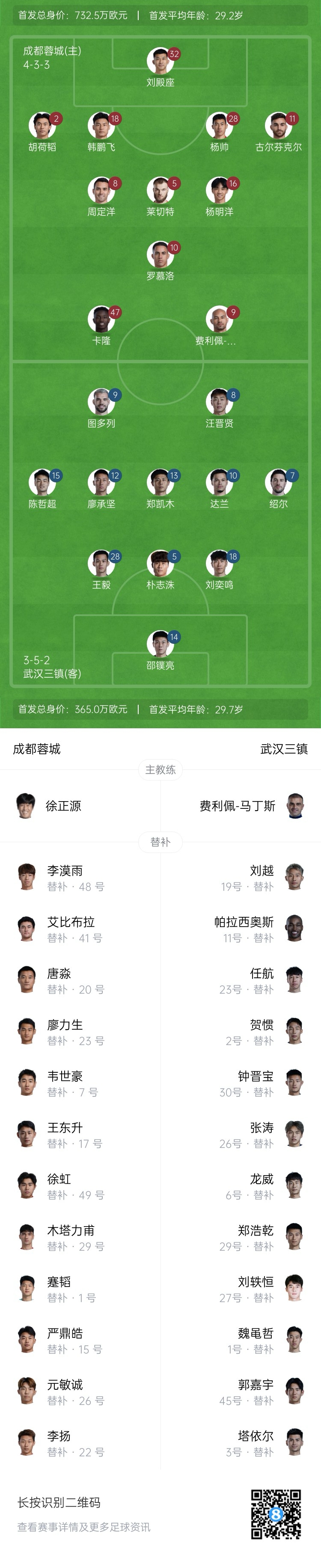  中超首輪|蓉城vs三鎮(zhèn)首發(fā)：5外援PK4外援！胡荷韜先發(fā)韋世豪替補(bǔ)