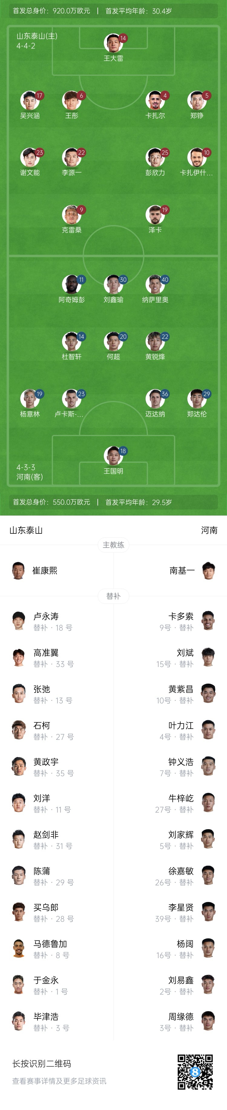  中超首輪|泰山vs河南首發(fā)：4外援PK4外援，克雷桑、謝文能先發(fā)