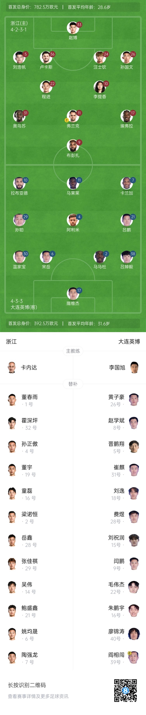  中超首輪|浙江vs英博首發(fā)：布彭扎、馬萊萊首發(fā)，國(guó)青毛偉杰替補(bǔ)