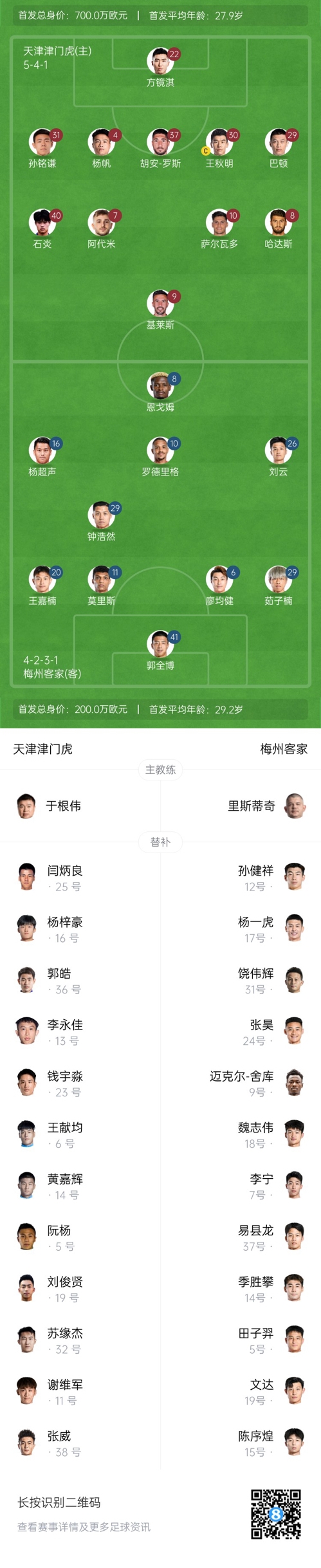 中超首輪|津門虎vs梅州：胡安-羅斯、恩戈姆先發(fā)，巴頓踢邊衛(wèi)