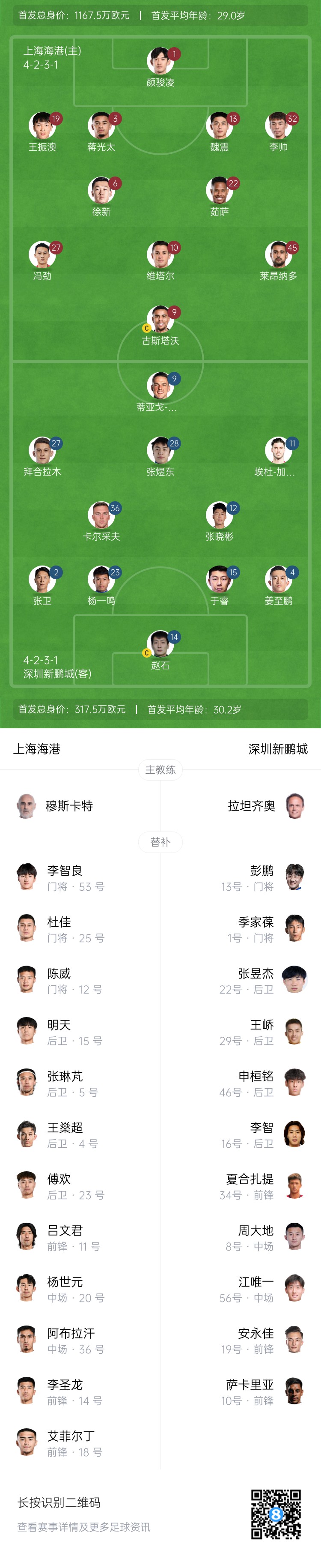 海港vs新鵬城首發(fā)：4外援PK3外援，魏震、蔣光太先發(fā)，姜至鵬出戰(zhàn)