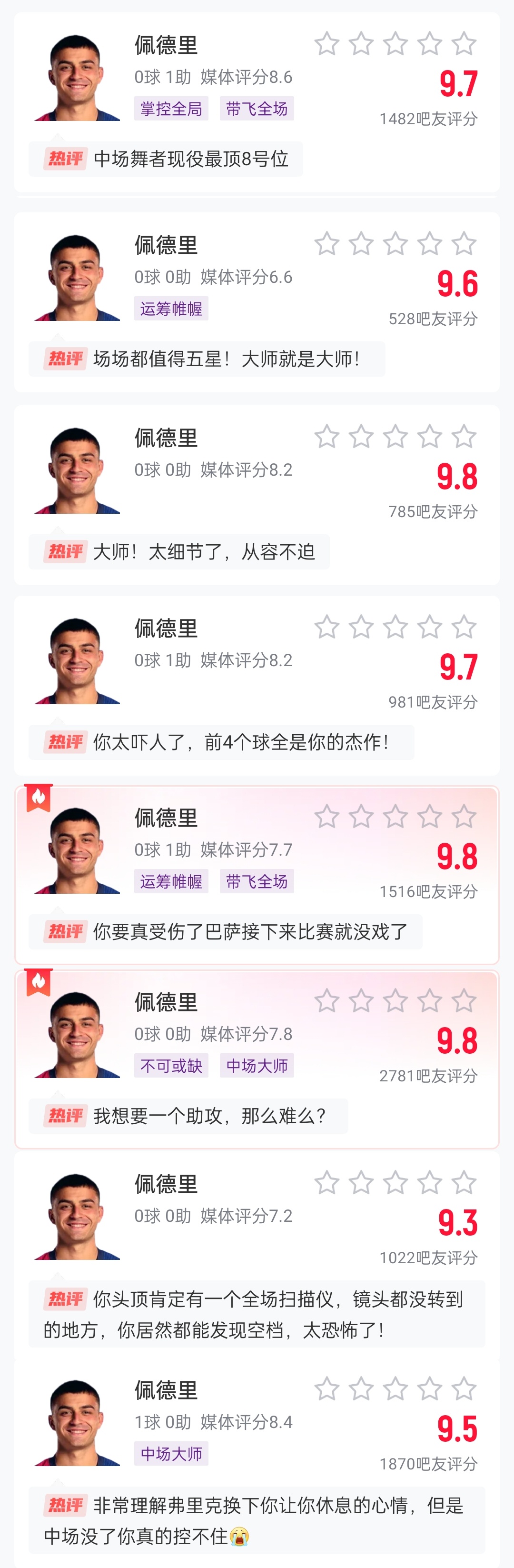  這么強的嗎？佩德里近8場比賽1球3助，吧友場均評分9.65最低9.3