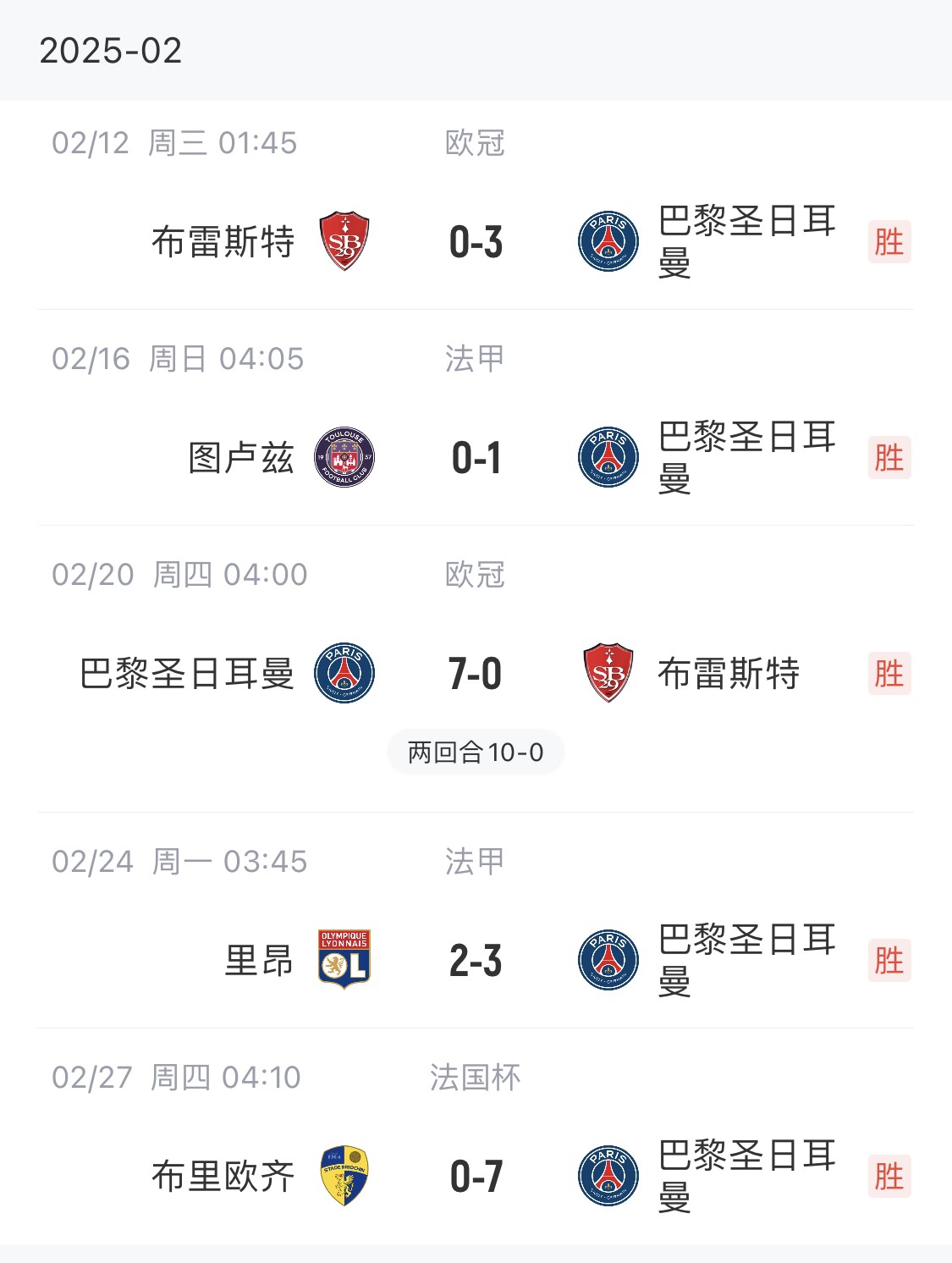  我浦3月大考！巴黎又打出一個(gè)7-0，附加賽10-0，法國(guó)杯虐法丁球隊(duì)