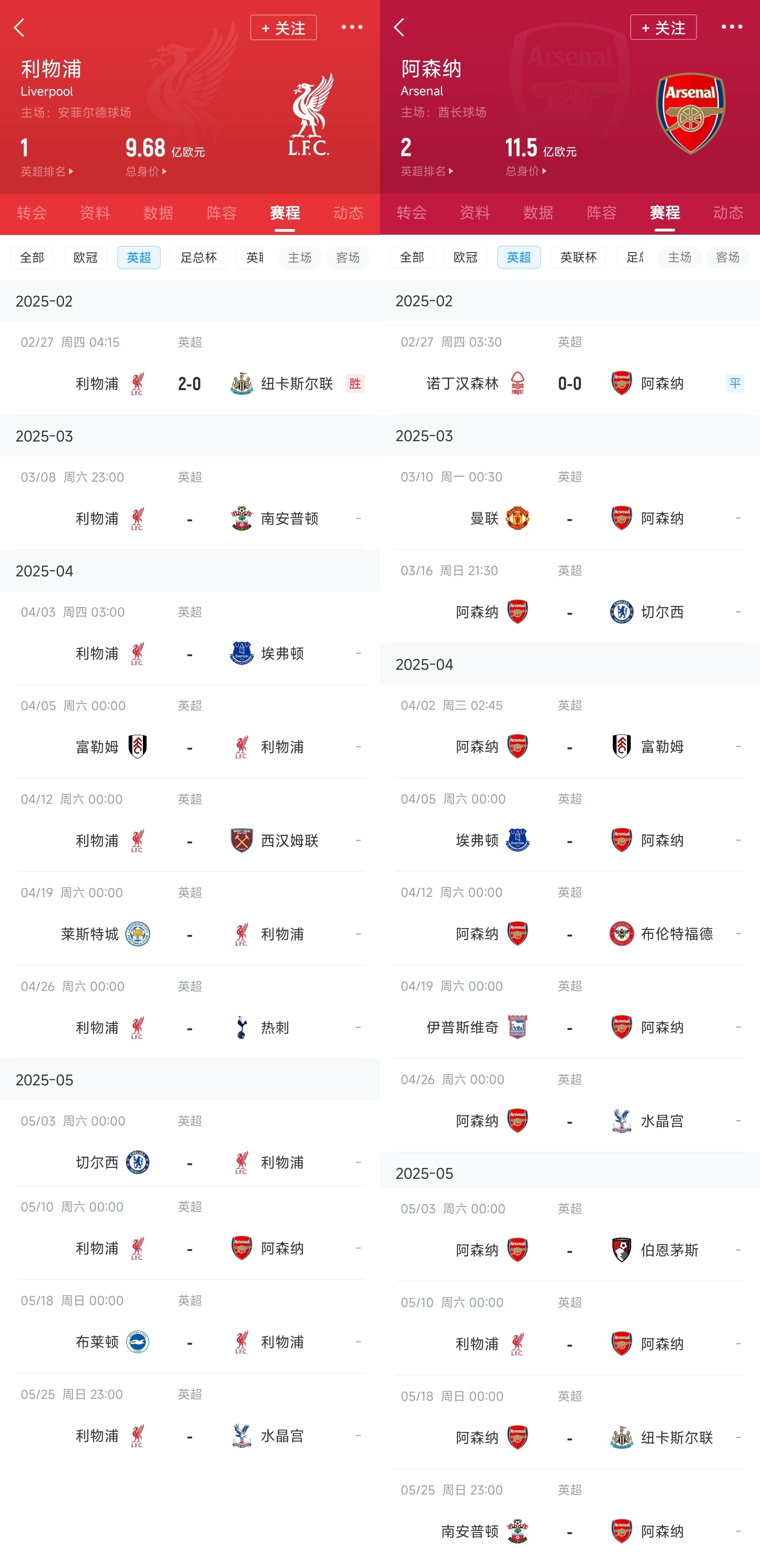  已差13分！紅軍槍手賽程：均有切爾西&槍手稍難，第36輪正面交鋒