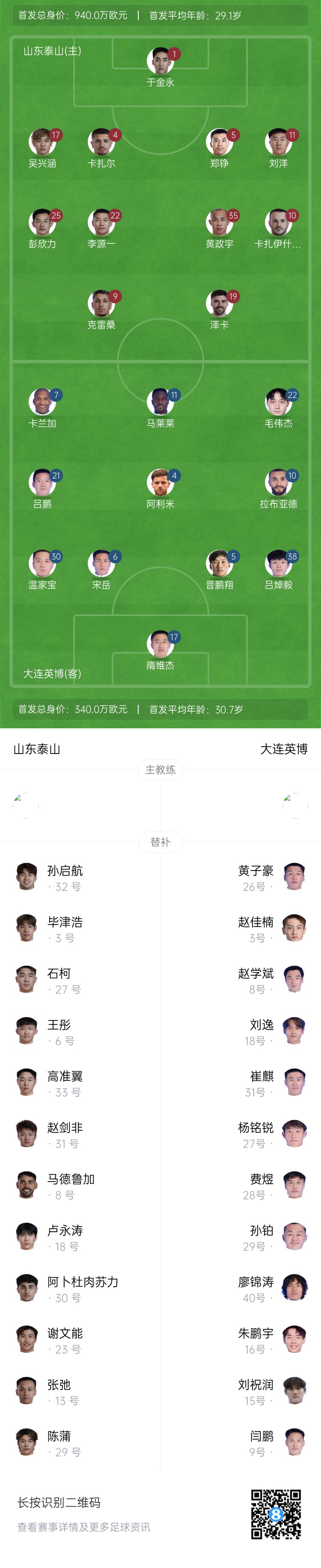  泰山vs英博首發(fā)：四外援PK！于金永先發(fā)謝文能替補(bǔ)，毛偉杰首秀