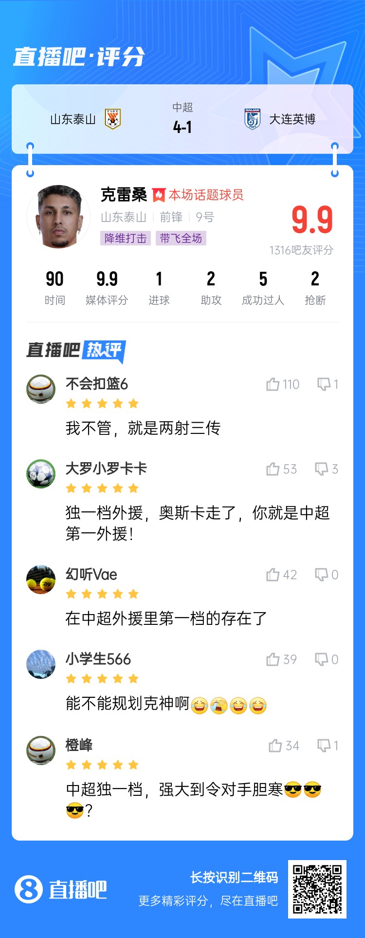  降維打擊！吧友評克雷桑：中超獨一檔！能不能歸化克神?。? class=