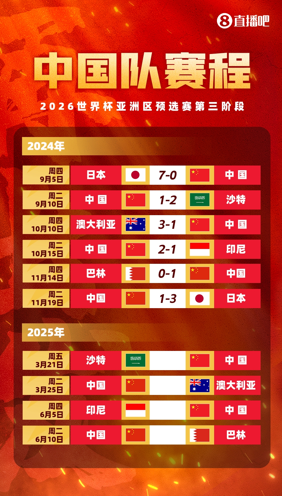  賽季首戰(zhàn)打18強(qiáng)賽??塞鳥本賽季還沒出過場，入籍后首戰(zhàn)將踢沙特