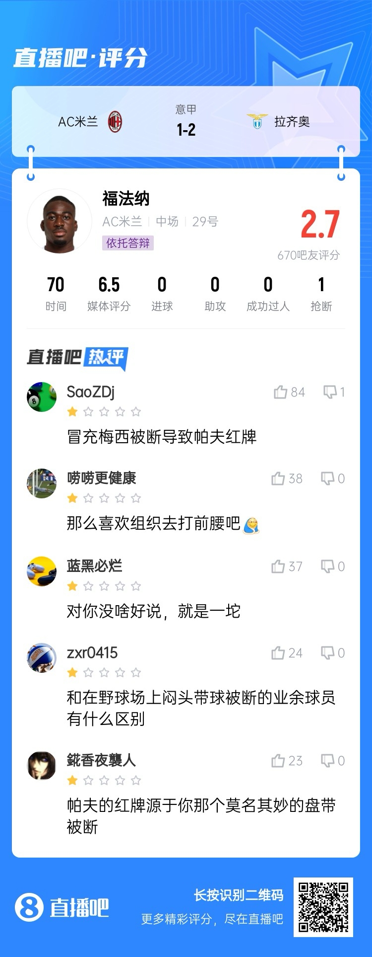  2.7分！福法納帶球往人堆里鉆，貢多齊斷球送直傳造帕夫紅牌