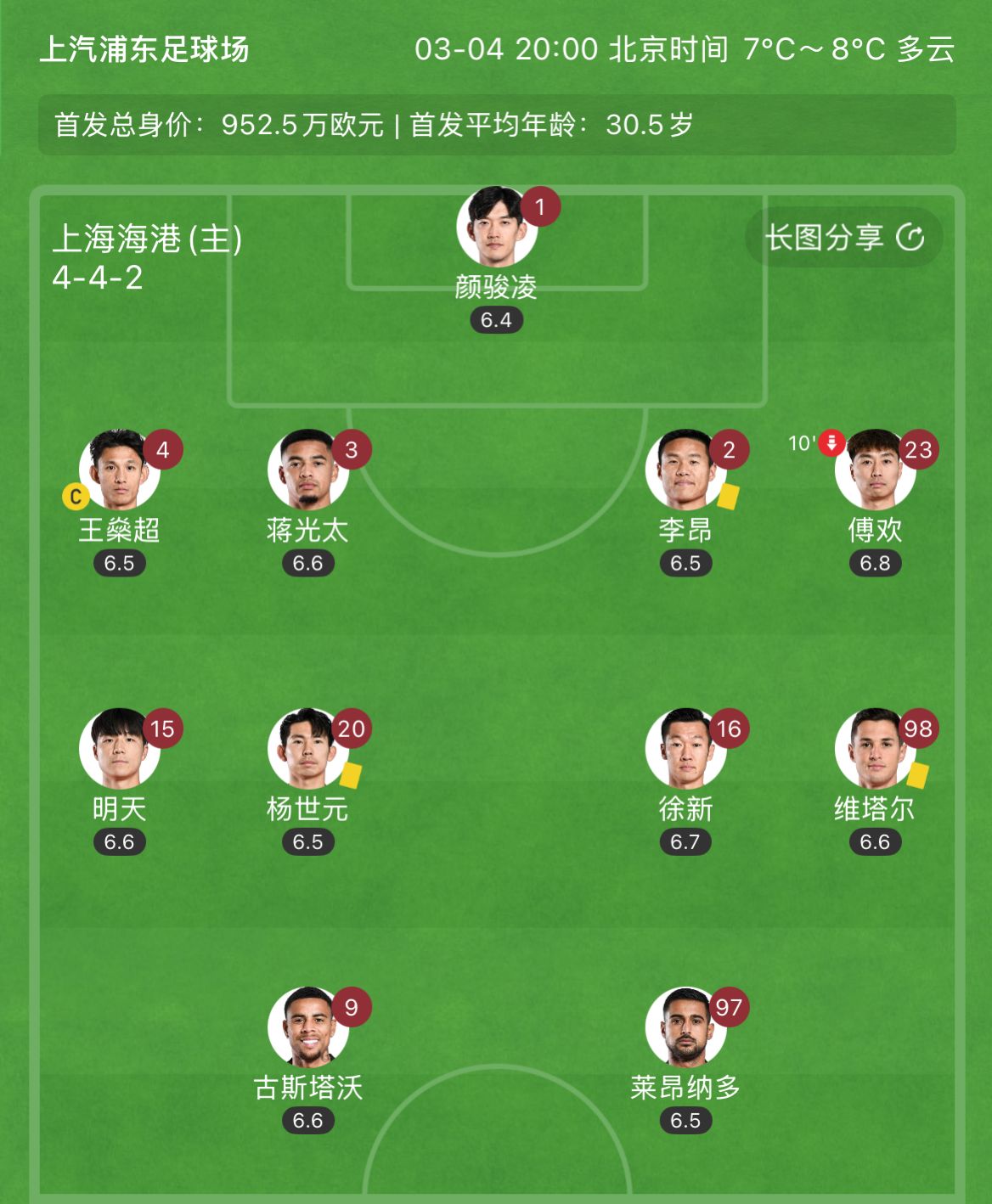  有減員隱患？海港半場(chǎng)李昂、楊世元、維塔爾3人吃到黃牌，對(duì)手0黃
