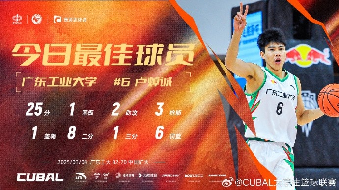 25分2助3斷！CUBAL今日最佳球員：廣東工業(yè)大學盧焯誠