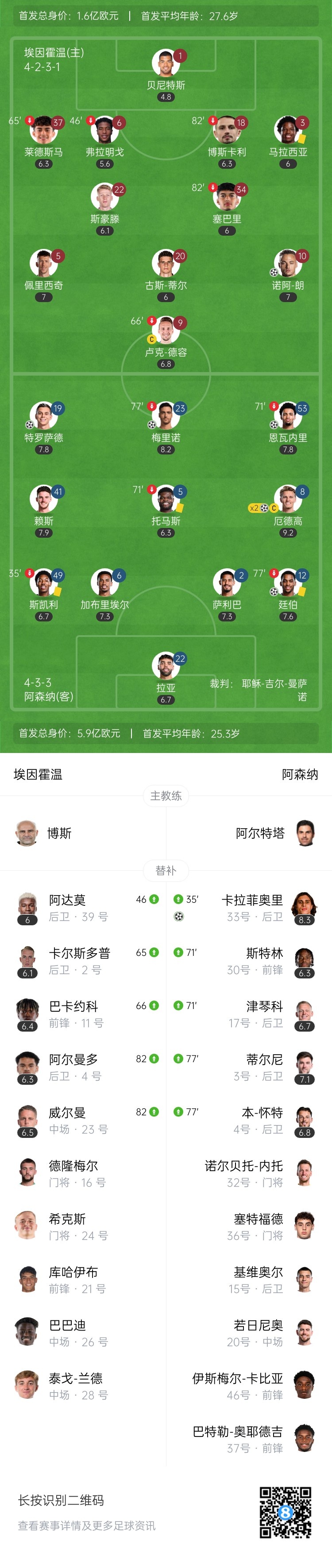  天才特塔！阿森納單場(chǎng)派上全部6個(gè)邊衛(wèi)踢個(gè)遍