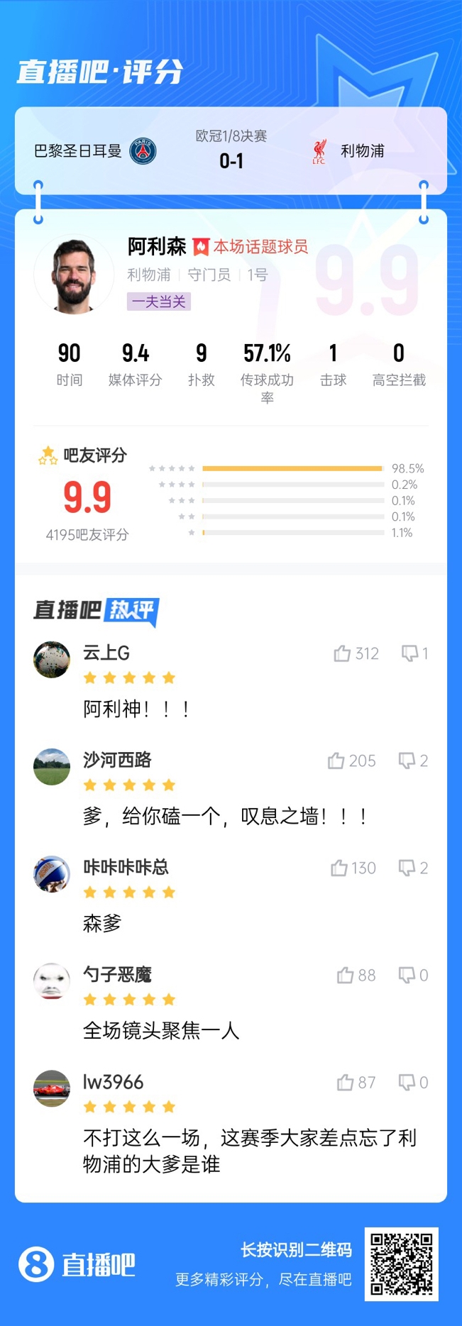  生涯又一封神戰(zhàn)！阿利森9次撲救一覽，換個門將要被打成篩子
