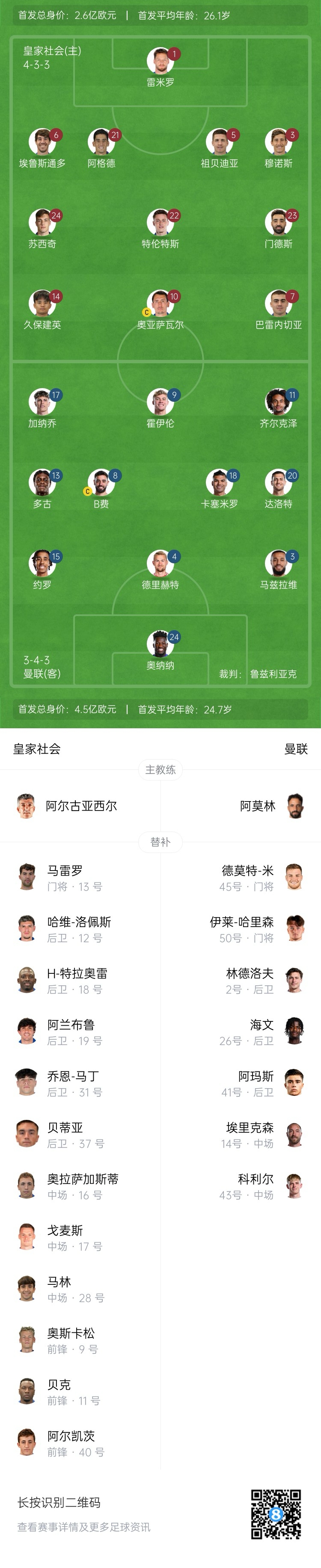  慘！曼聯(lián)替補(bǔ)僅7人，5人是小將&其中兩個(gè)還是門(mén)將