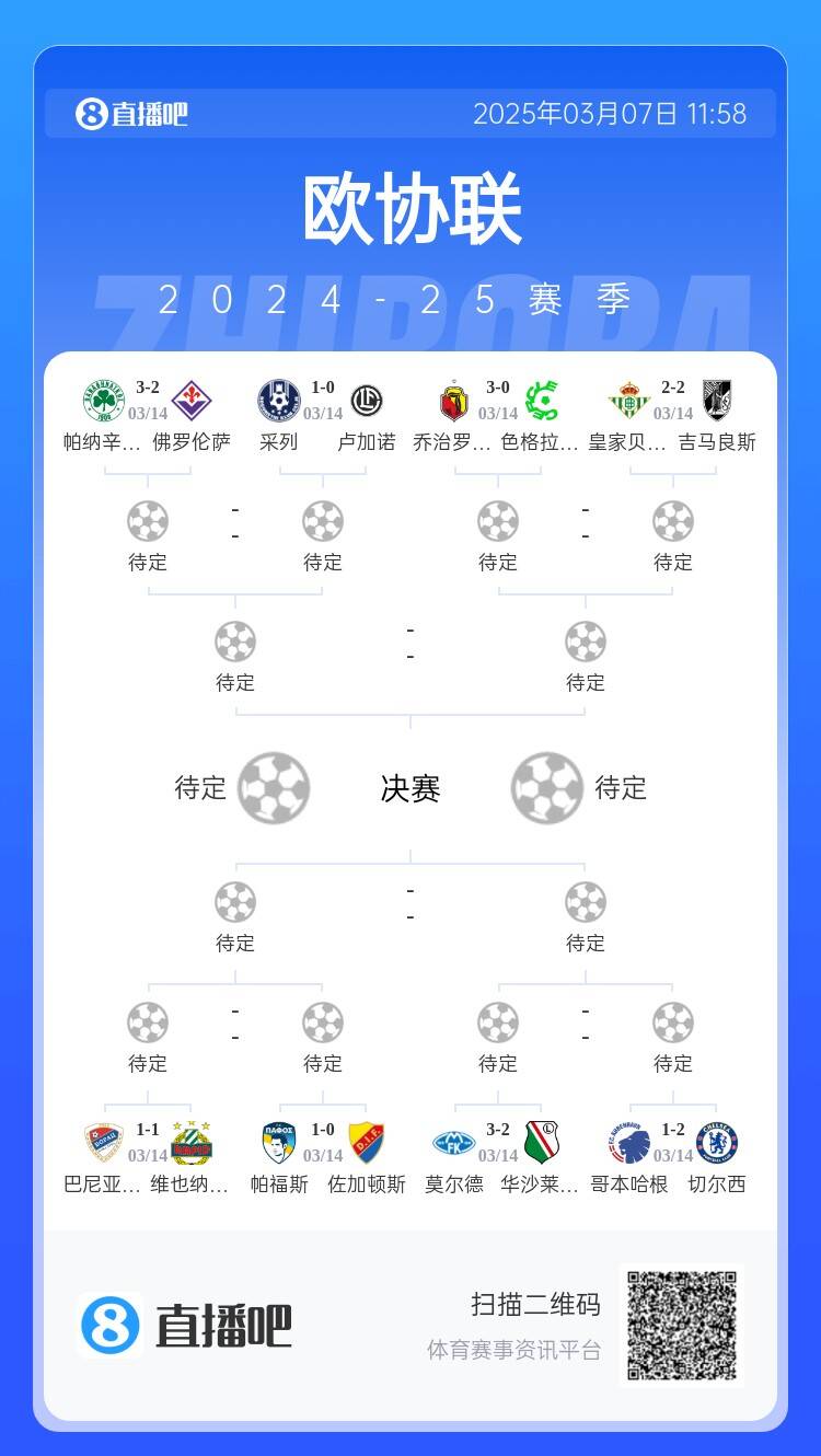  歐協(xié)都拿捏不了？五大聯(lián)賽3隊(duì)打歐協(xié)僅切爾西勝，還有2隊(duì)早已出局