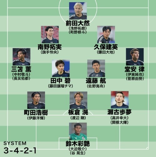  日媒預(yù)測日本隊世預(yù)賽名單：遠藤航領(lǐng)銜，老將長友佑都坐鎮(zhèn)左路