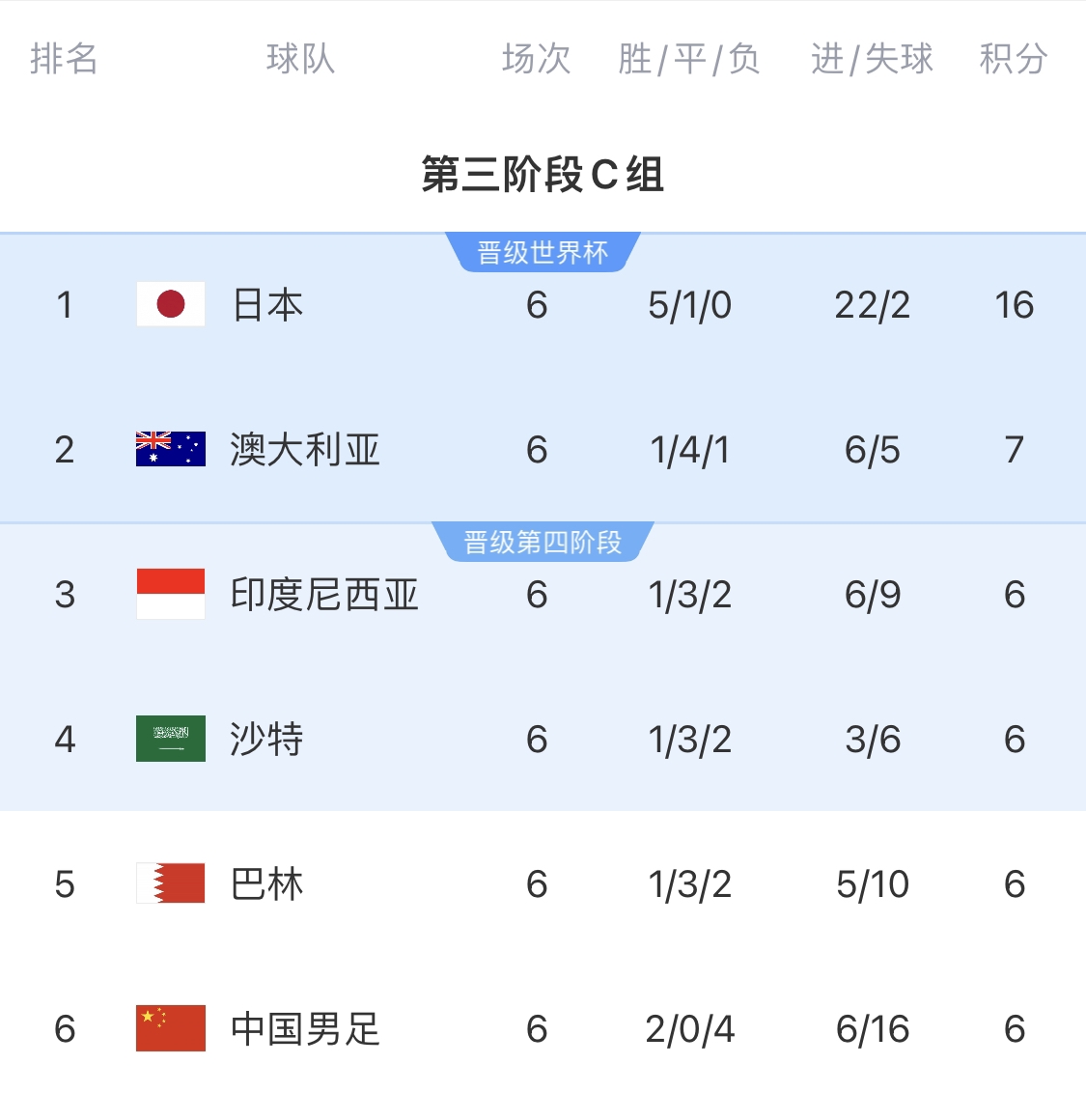  利好！塞鳥具備出場(chǎng)資格，你認(rèn)為國(guó)足3月兩場(chǎng)世預(yù)賽能搶下幾分？