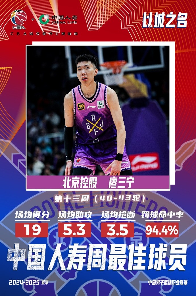  場均19分5.3板5.3助3.5斷1帽！廖三寧當(dāng)選第十三周周最佳球員