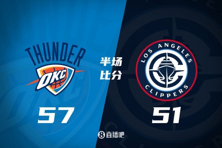  各打一節(jié)好球！快船半場51-57雷霆 哈登6中1得7+4+4&SGA17分6助
