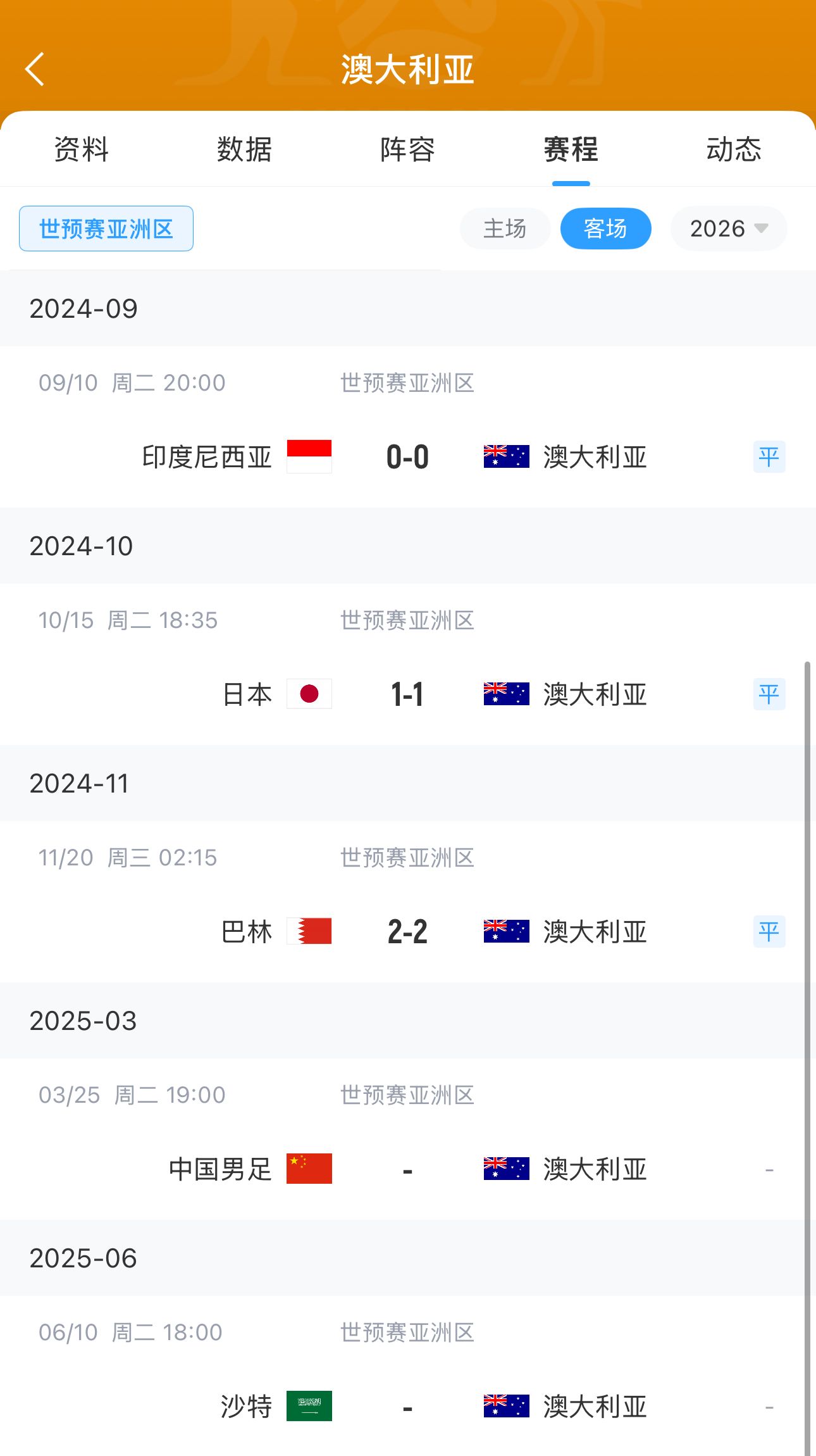  今晚國足有機(jī)會(huì)？澳大利亞18強(qiáng)賽客場三連平未嘗勝績 平印尼&巴林