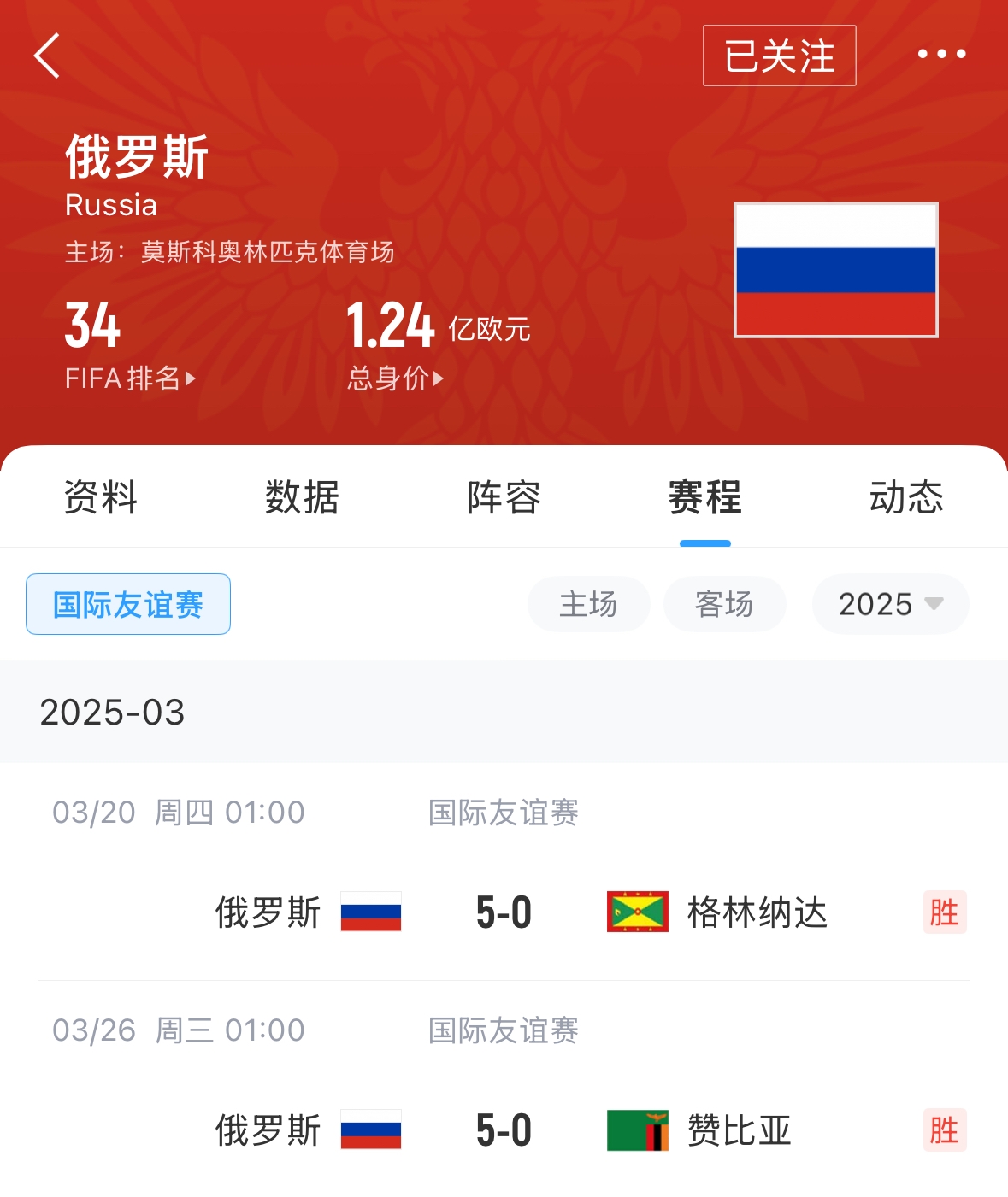  有望解禁！俄羅斯被禁賽后18場(chǎng)友誼賽不敗，近8場(chǎng)無(wú)失球轟44球！