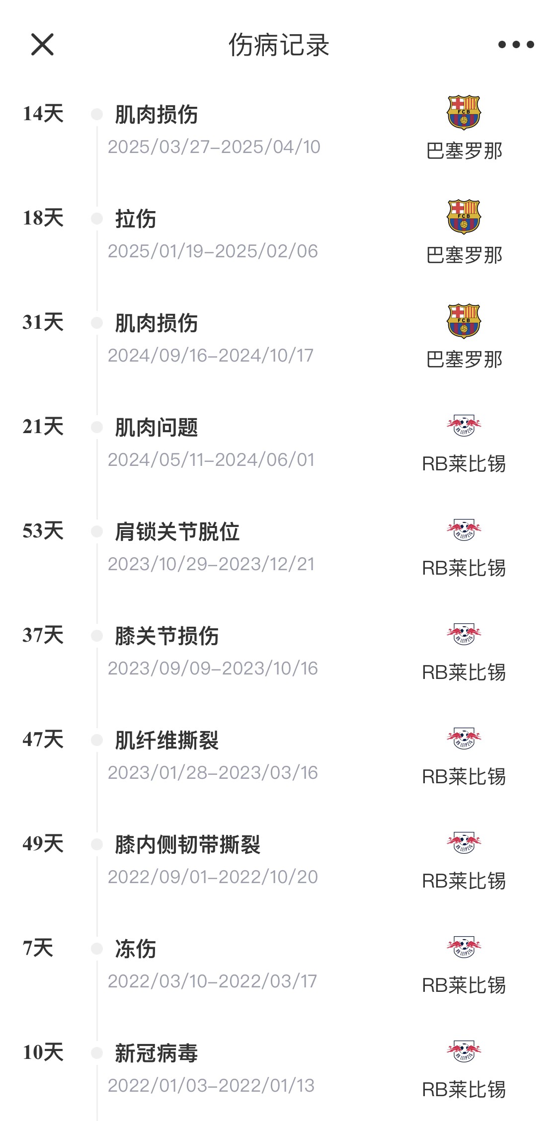  脆脆鯊！奧爾莫或遭內(nèi)收肌損傷，本賽季已傷3次休66天缺席10場