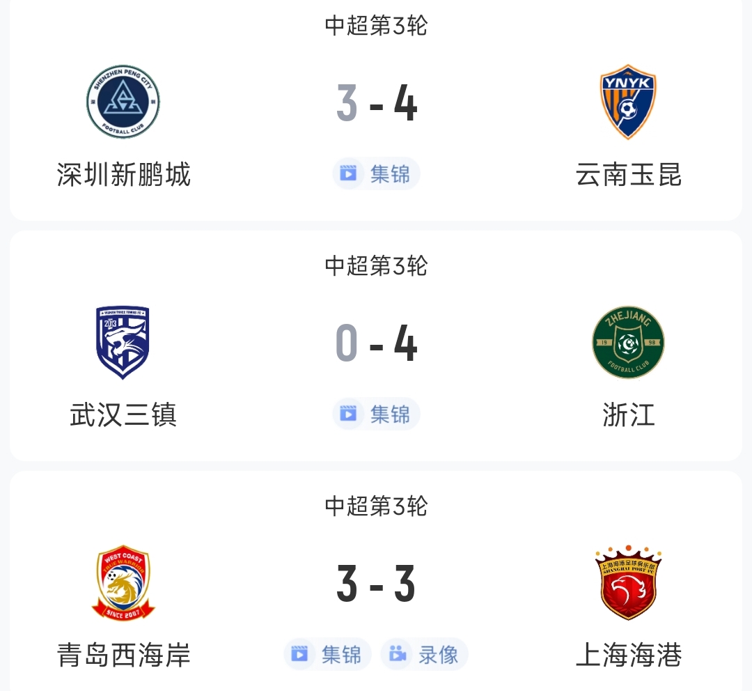  過癮！今晚中超3場狂轟17球，紅牌、送禮、絕平…要素拉滿了！