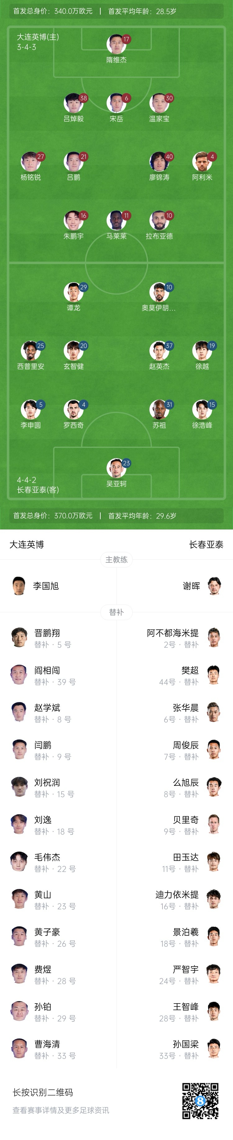  英博vs亞泰首發(fā)：17歲楊銘銳、19歲朱鵬宇先發(fā)，19歲玄智健出戰(zhàn)