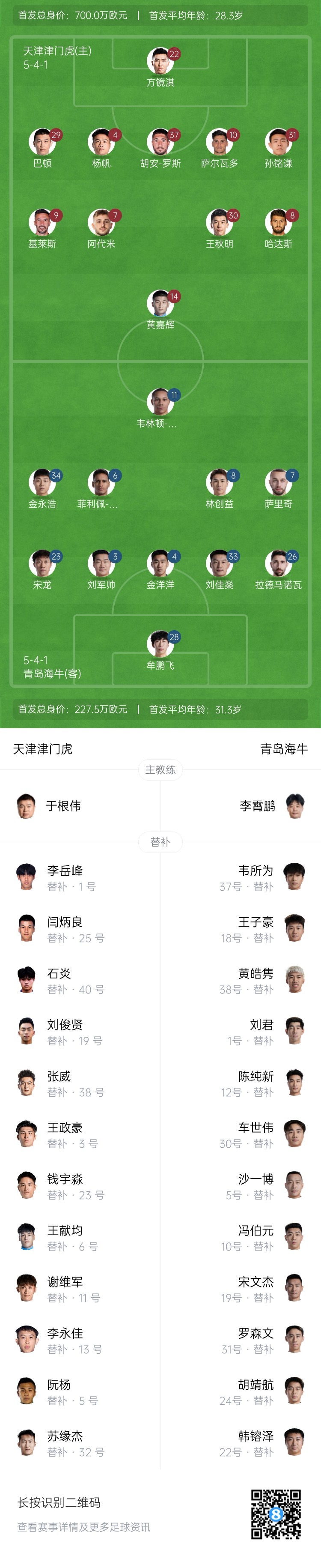  津門虎vs海牛首發(fā)：五外援PK四外援，巴頓、林創(chuàng)益出戰(zhàn)