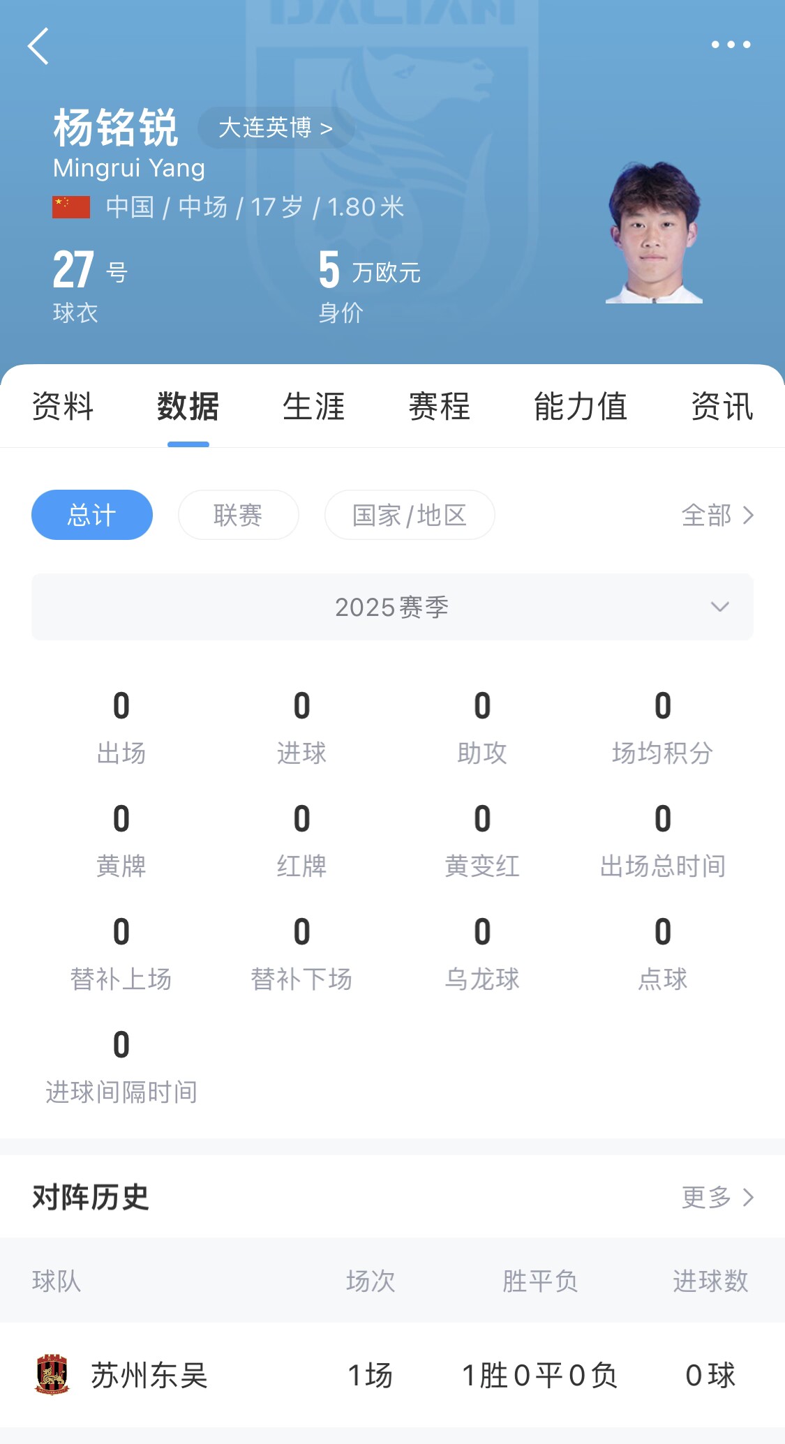  后生可畏！17歲小將楊銘銳迎中超首秀，首發(fā)出戰(zhàn)長(zhǎng)春亞泰